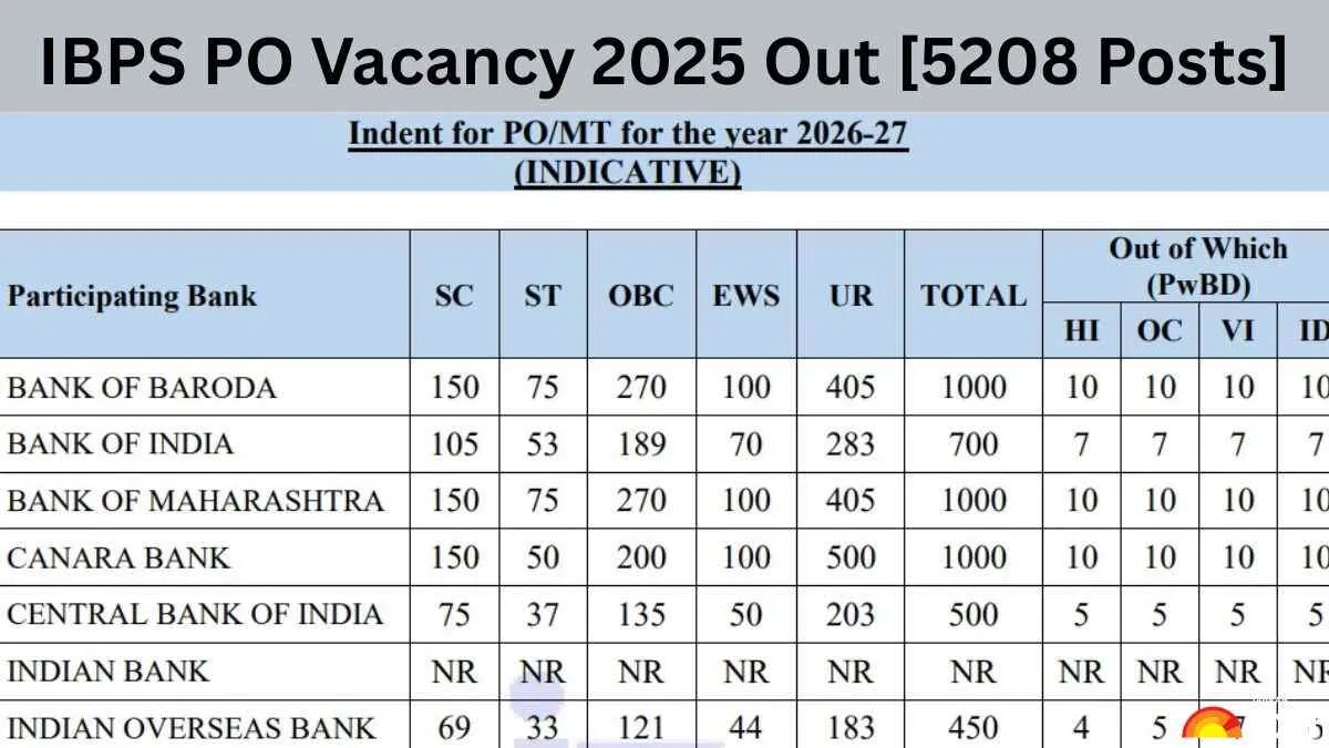 IBPS PO Vacancy 2025 Notification PDF Out for 5208 Posts, Check Last 5 Year Trend
