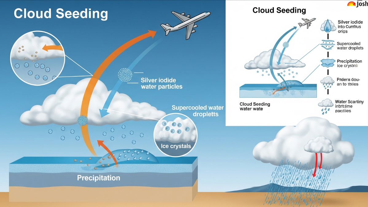 Artificial Rain in Delhi: What is Cloud Seeding and How Does It Work?
