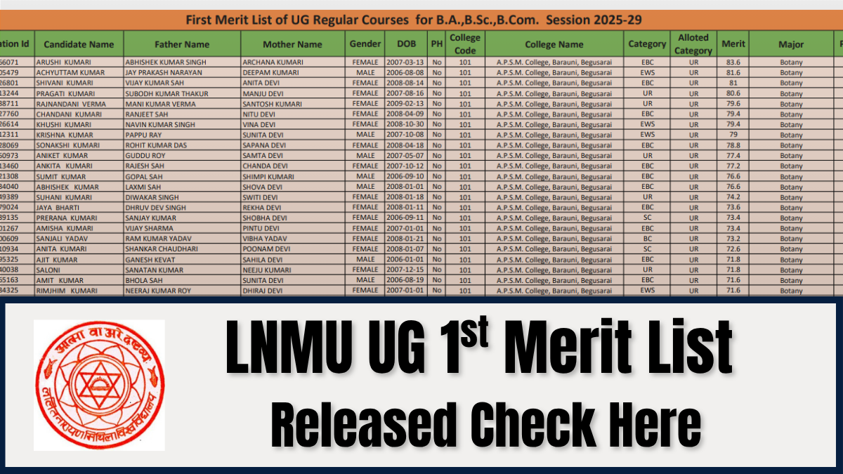 LNMU UG 1st Merit List 2025: First Cutoff OUT for BA, BSc and BCom for Academic Session 2025-29; Check Here