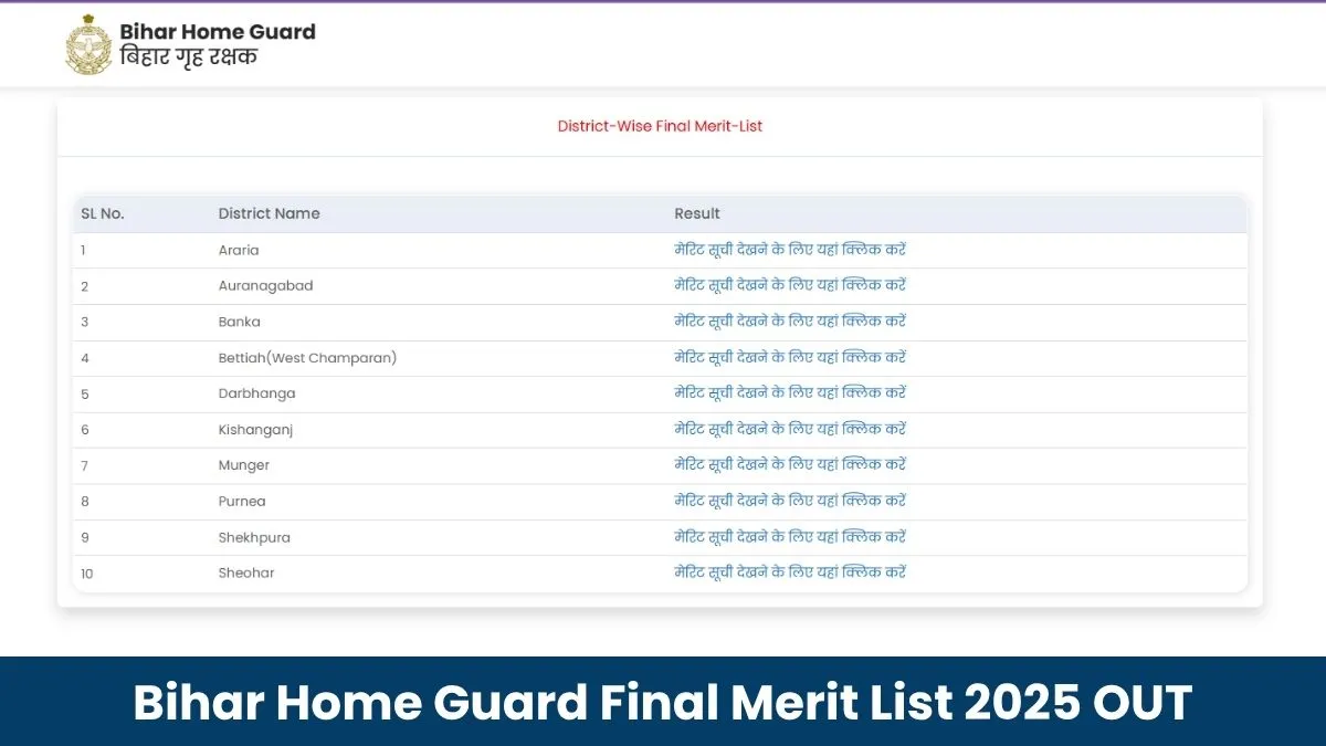 Bihar Home Guard Merit List 2025 OUT
