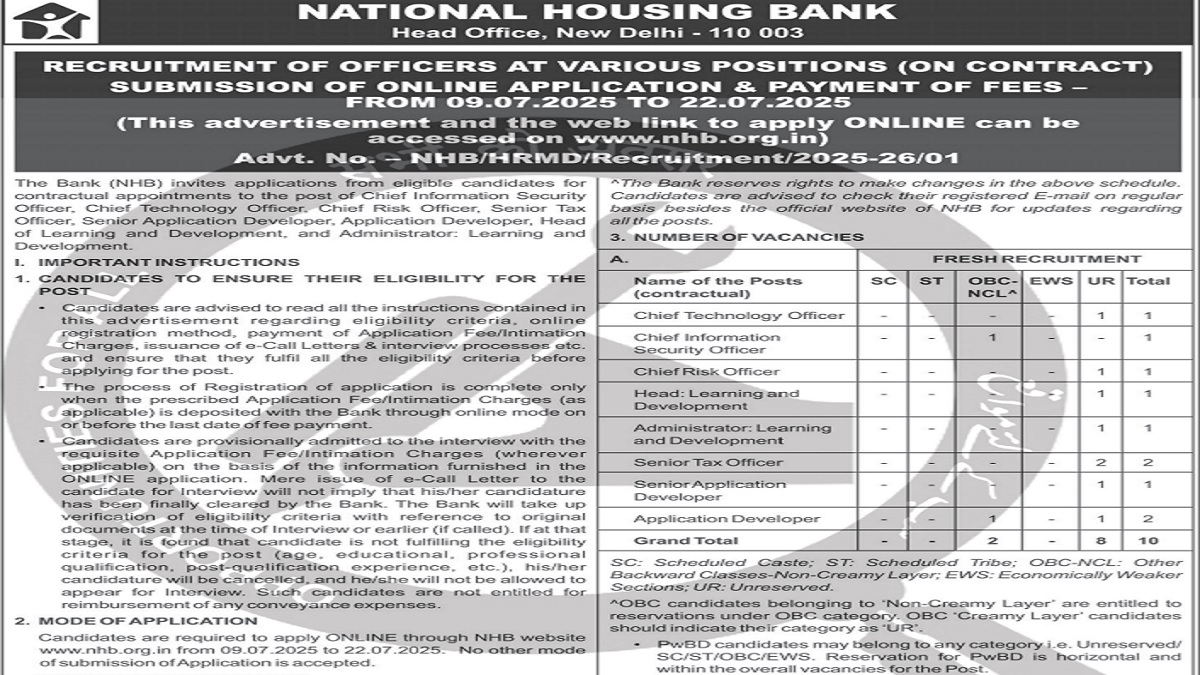 NHB Recruitment 2025, Notification Released for Officer Posts at nhb.org.in, Check Apply Online, Eligibility and More