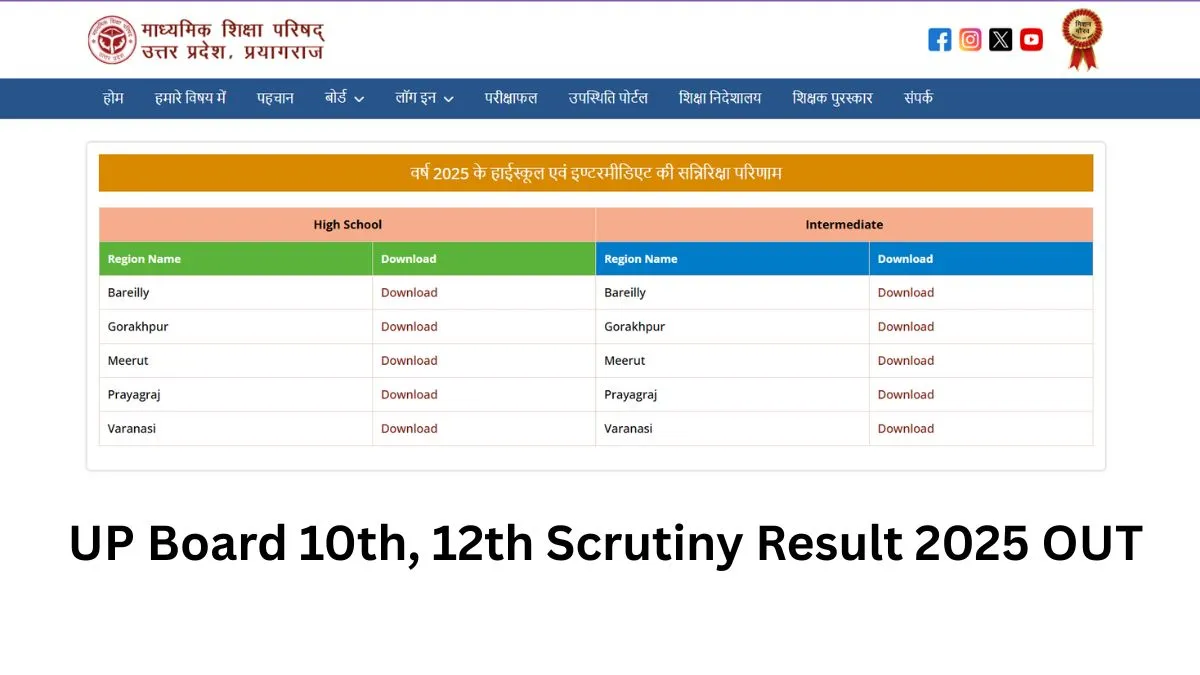 UP Board 10th, 12th Scrutiny Result 2025 OUT