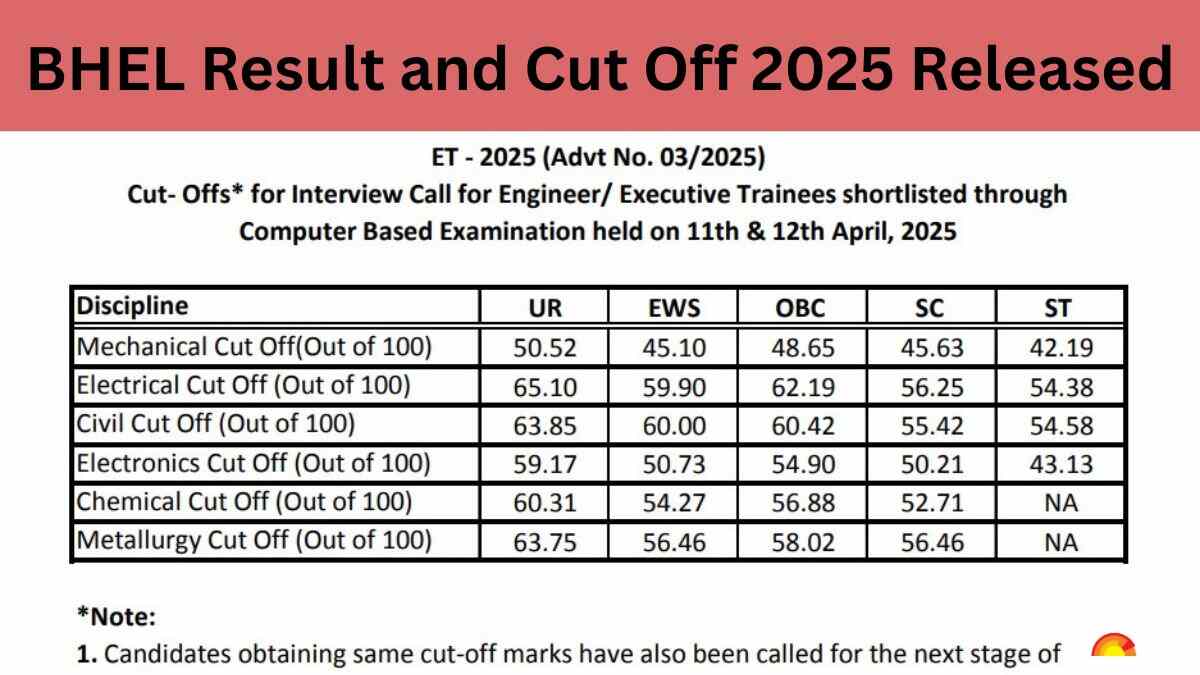 BHEL Result 2025: Download Engineer and Supervisor Trainee Merit List and Cut -off Marks at bhel.com - More Details Here