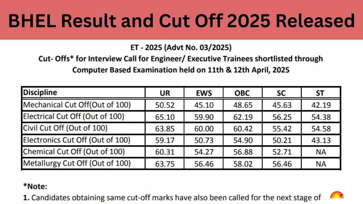 BHEL Result 2025 Released at bhel.com