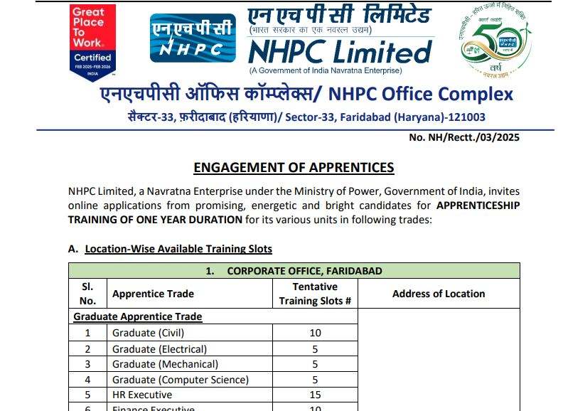 NHPC Recruitment 2025:एनएचपीसी ने डिप्लोमा होल्डर, ग्रेजुएट और IIT प्रोफेशनल्स के लिए निकाली ढेरों नौकरियां, Direct Link से करें अप्लाई