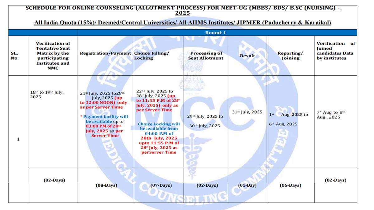 MCC NEET UG Counselling 2025 Schedule OUT, Registration From July 21