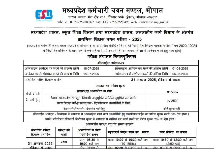 MPESB PSTST Recruitment 2025: युवाओं के लिए मौका! एमपी में शिक्षकों के ढेरों पदों पर भर्तियां, आवेदन करने की प्रक्रिया जानिए