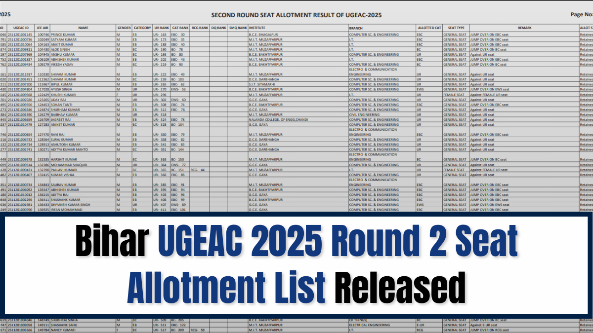 Bihar UGEAC 2025 Round 2 Seat Allotment List released, check here.