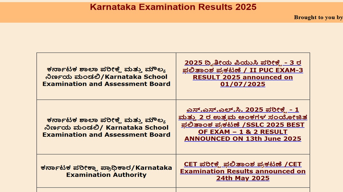 Karnataka SSLC Exam 3 Results Soon at karresults.nic.in, Check Details Here