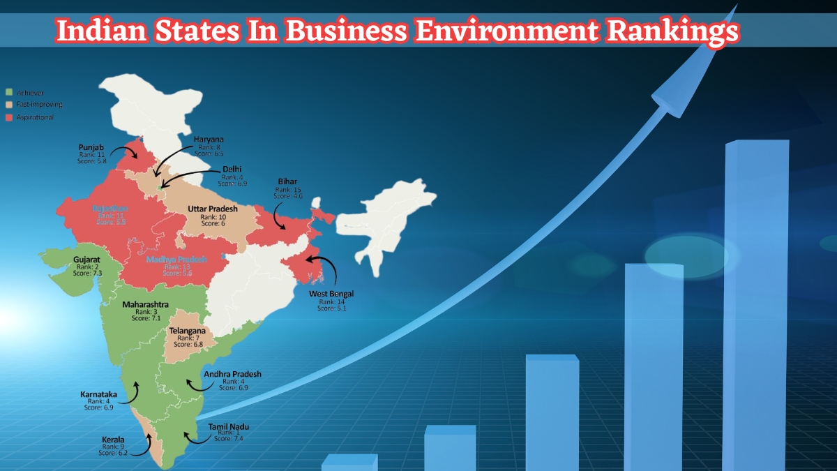 List Of Top 15 Indian States In Business Environment Rankings [Updated 2025]