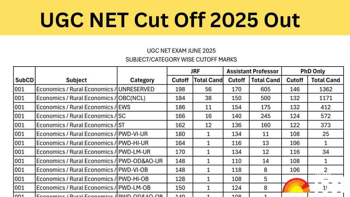 Get here subject wise qualifying marks for NTA UGC NET June 2025 exam.