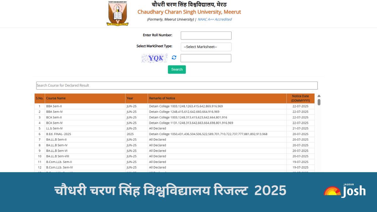 CCS University Result 2025 OUT: चौधरी चरण सिंह यूनिवर्सिटी  रिजल्ट  ccsuniversity.ac.in पर जारी, यहां से करें चेक