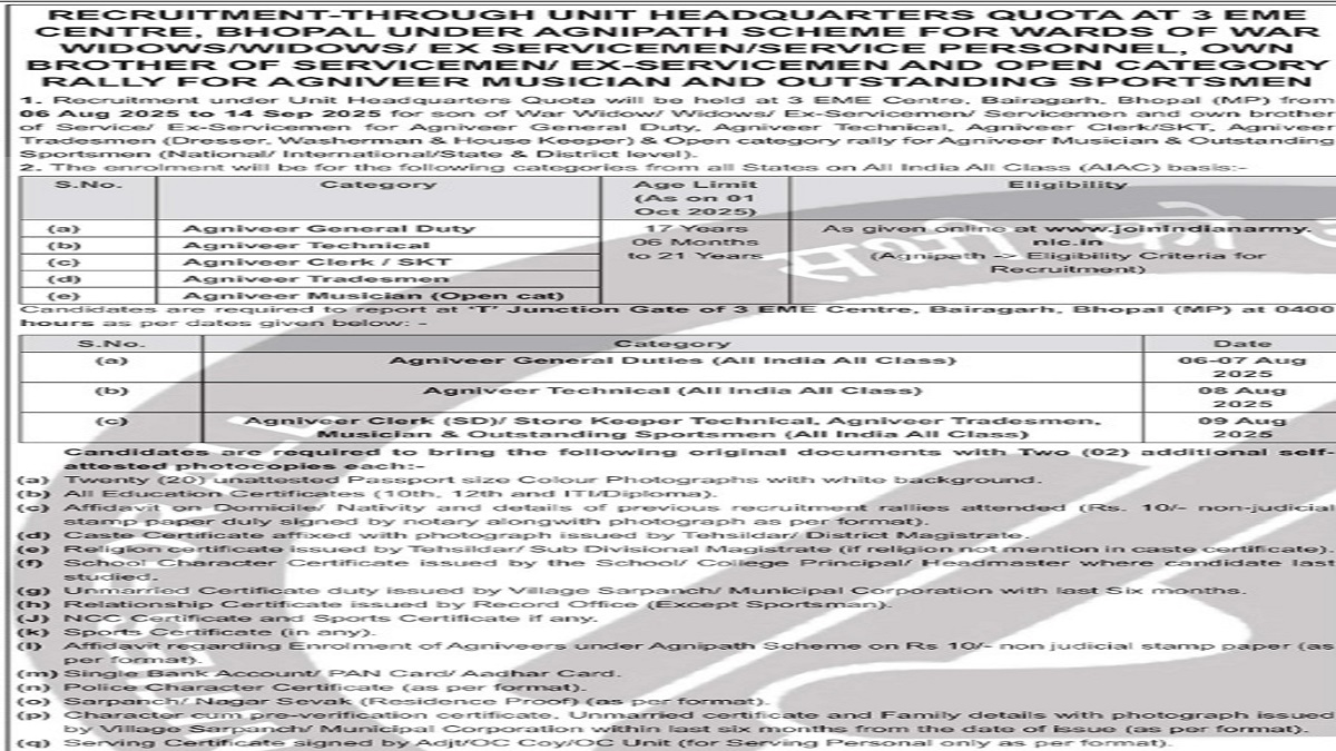 Agniveer Recruitment 2025: Bhopal Unit HQ Quota Recruitment for Multiple Posts Begins Aug 6, Check Posts Details, Qualification and More
