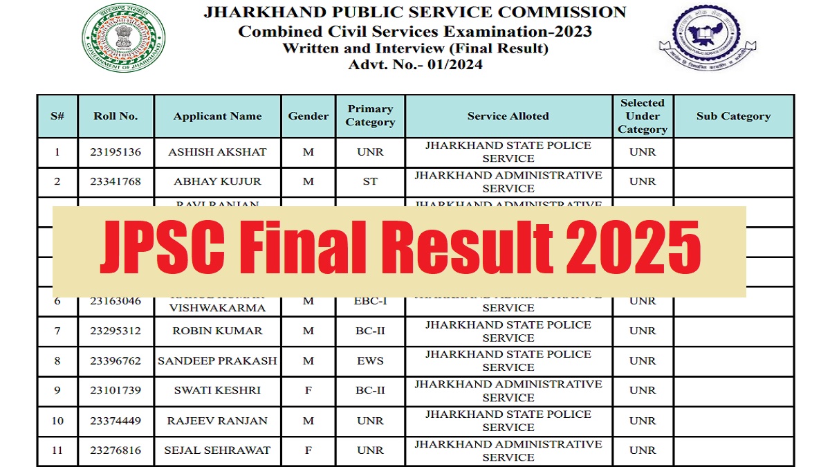 JPSC Result 2025 Declared: Check Civil Services Final Merit List at jpsc.gov.in