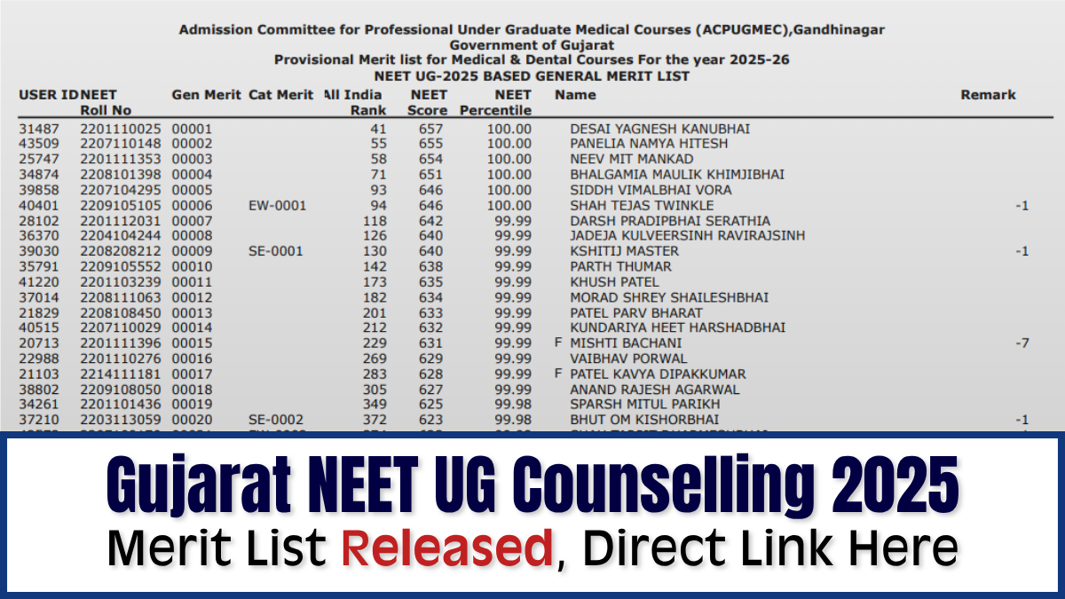 Gujarat NEET UG 2025 Merit List Released for MBBS/BDS Admissions; PwD Verification Ongoing