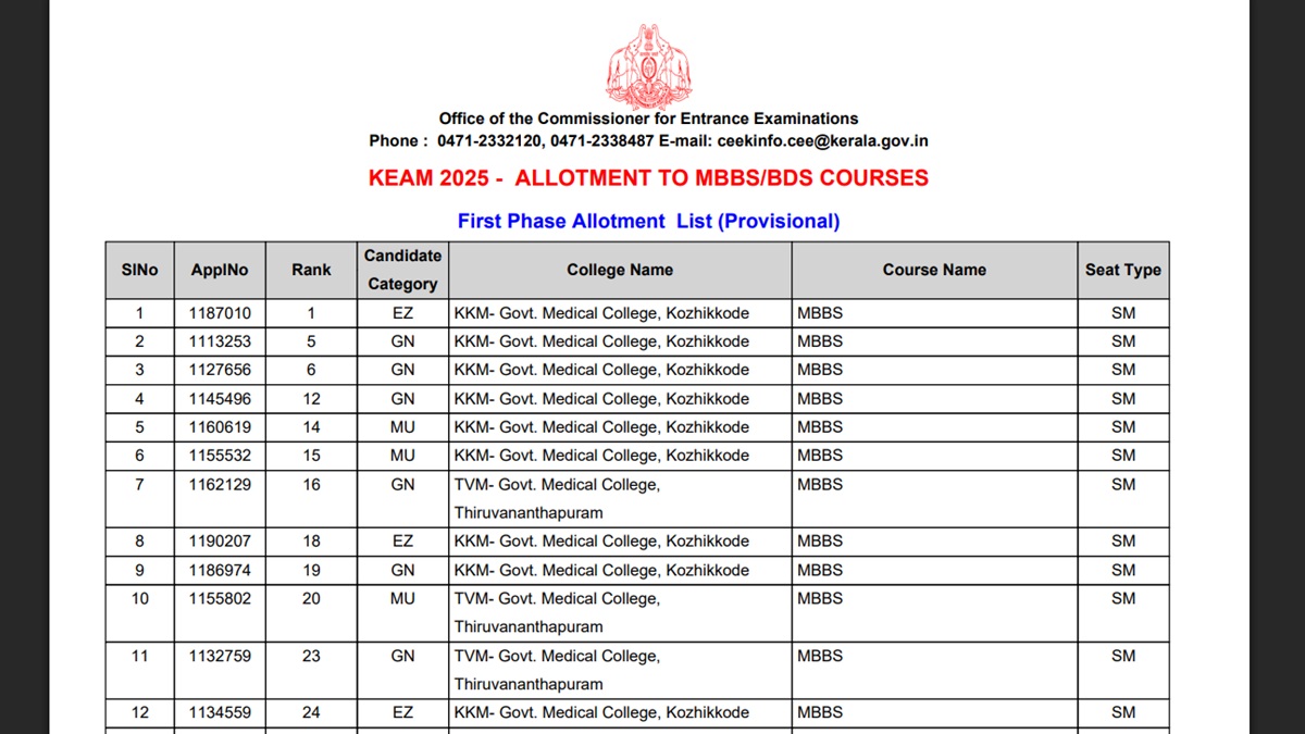 KEAM 2025: Kerala NEET UG Phase 1 Provisional Allotment Announced at ceekerala.gov.in, Final Results Soon