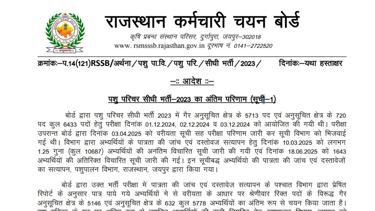 Rajasthan Pashu Parichar Final Result 2025 OUT: राजस्थान पशु परिचारक अंतिम परिणाम जारी, यहां देखें Cut Off, मेरिट लिस्ट PDF