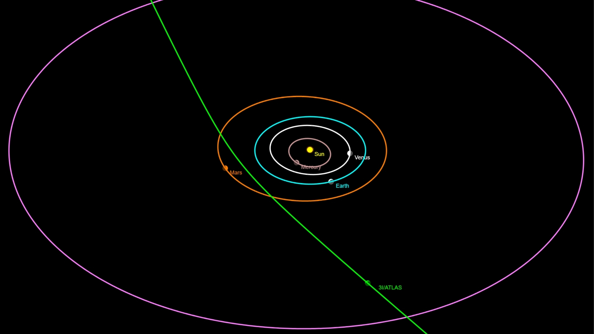 Comet 3I/ATLAS: NASA’ Latest Tracking and Origin Explained!
