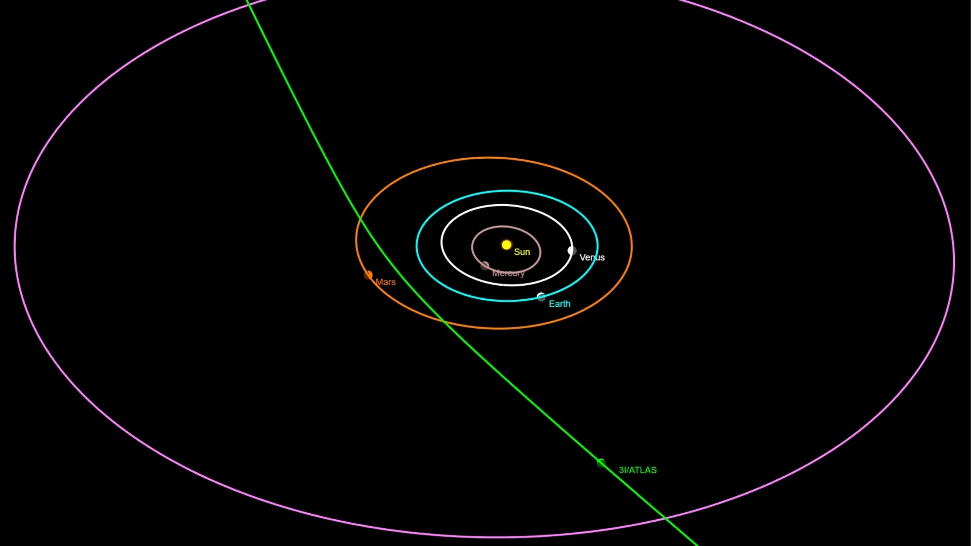 The green light is the path of the interstellar comet 3I/ATLAS.