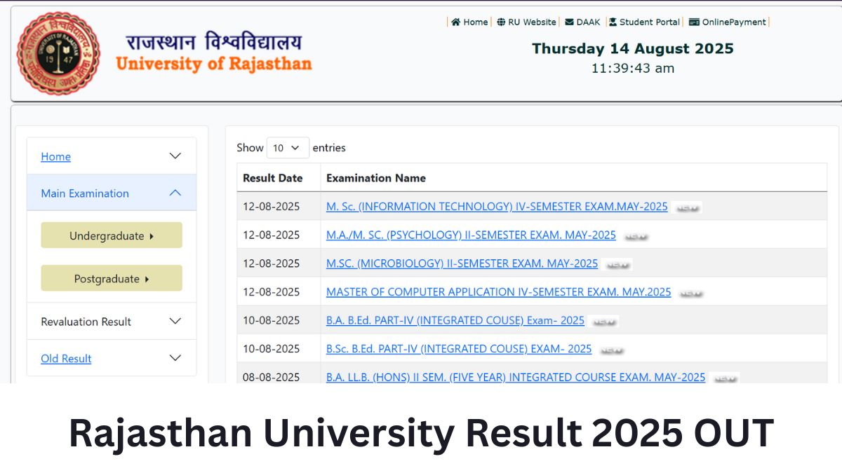 Rajasthan University Result 2025 OUT: राजस्थान यूनिवर्सिटी रिजल्ट result.uniraj.ac.in पर जारी, ये रहा Uniraj मार्कशीट Direct Link