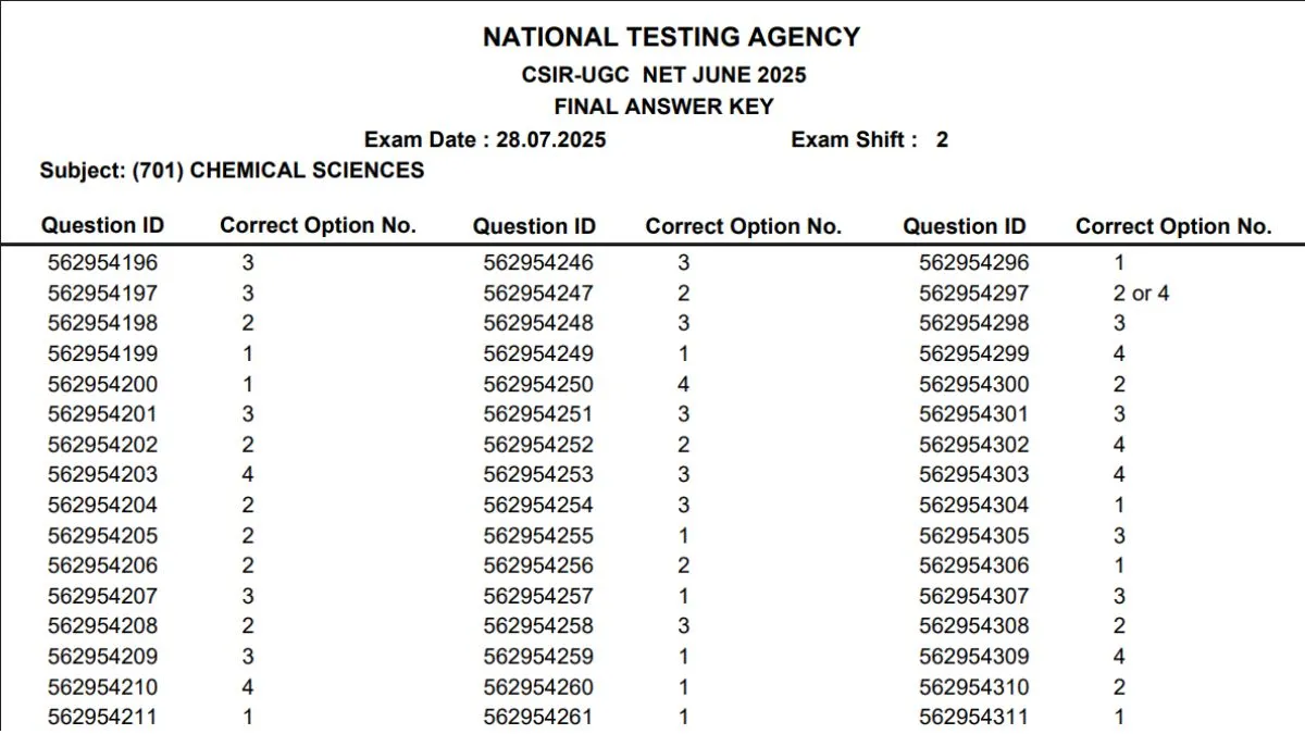 CSIR UGC NET Final Answer Key 2025