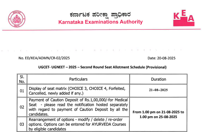Karnataka UGCET 2025 Round 2 Choice Filling Starts for BTech, Ayurveda cetonline.karnataka.gov.in 