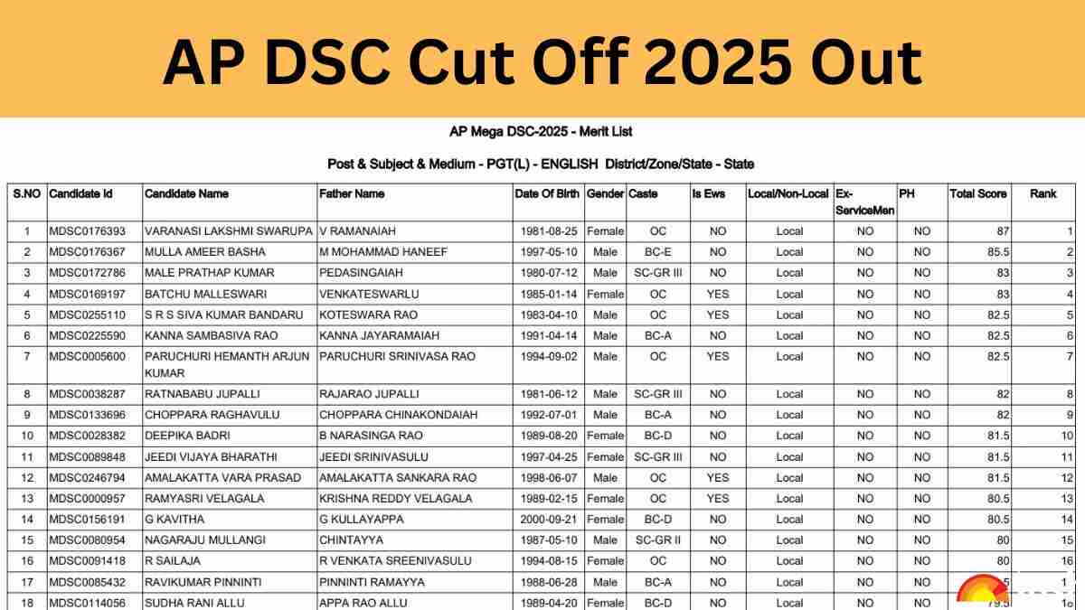 AP DSC Cut Off 2025 Released, District & Category-wise Minimum Passing Marks
