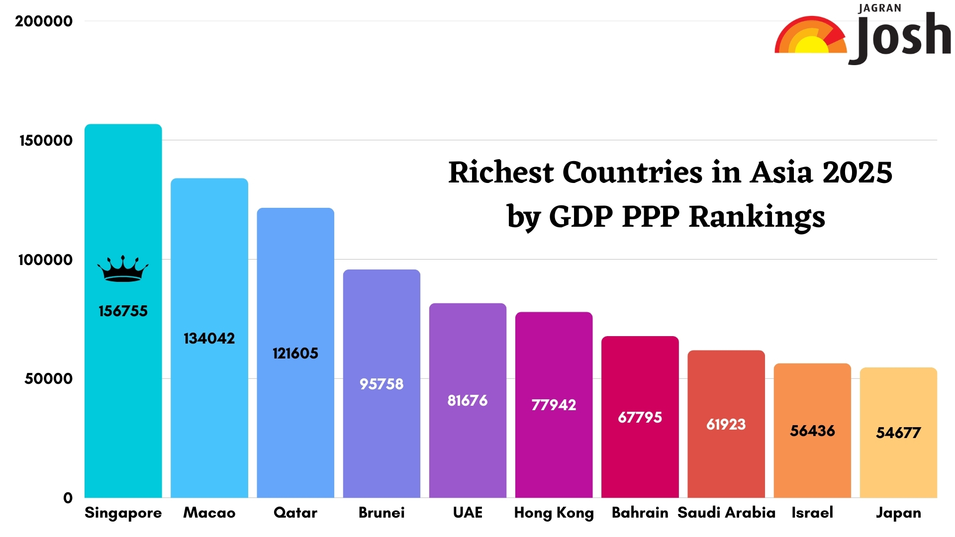 Top 10 Richest Countries in Asia 2025 by GDP PPP