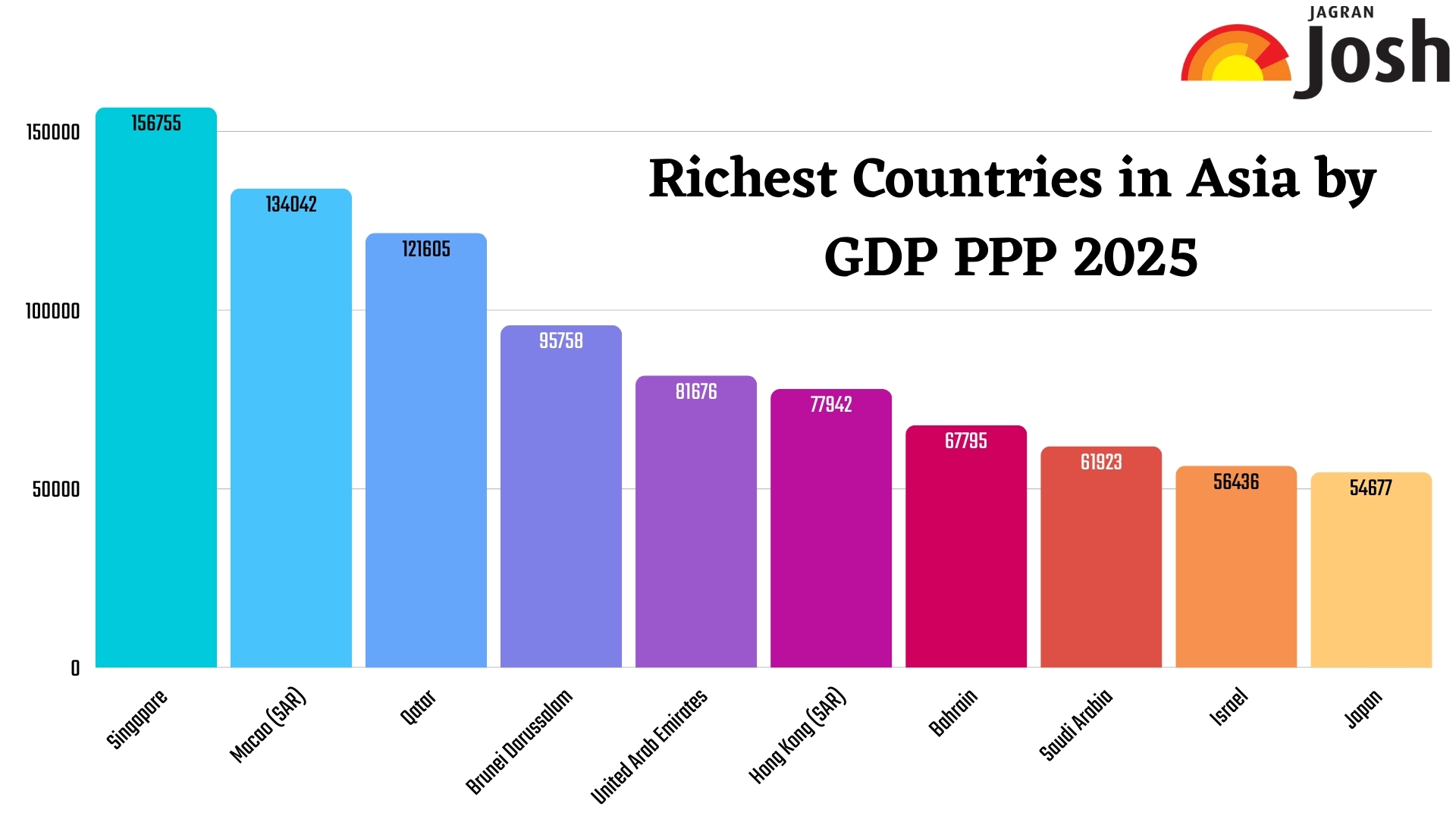 Top 10 Richest Countries in Asia 2025 by GDP PPP: You Need to See