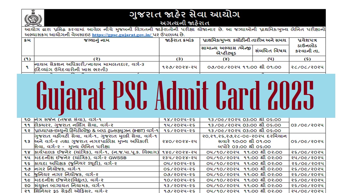 Gujarat PSC Admit Card 2025 Released For Various Posts at gpsc.gujarat.gov.in, Download Exam Hall Ticket - Direct Link Here