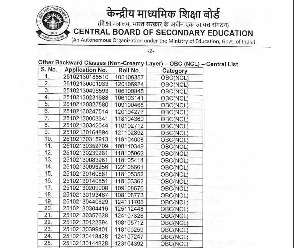 CBSE Assistant Junior Result 2025 link