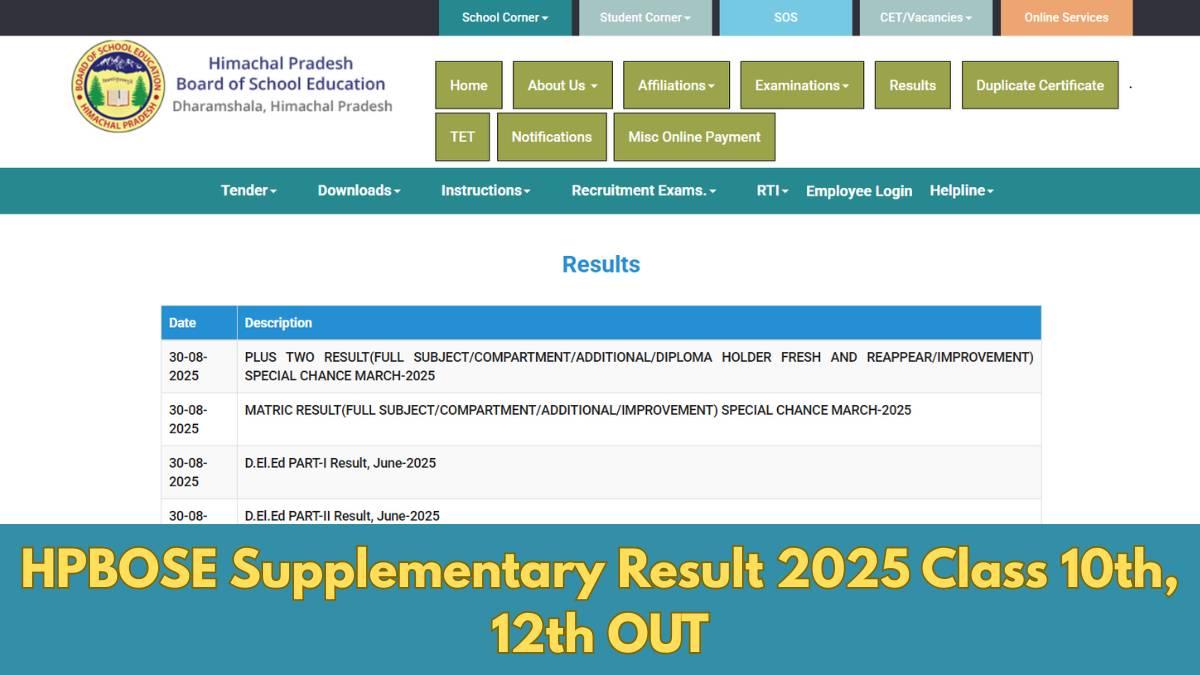HPBOSE Supplementary Result 2025 Class 10th, 12th OUT at hpbose.org; Direct link here 