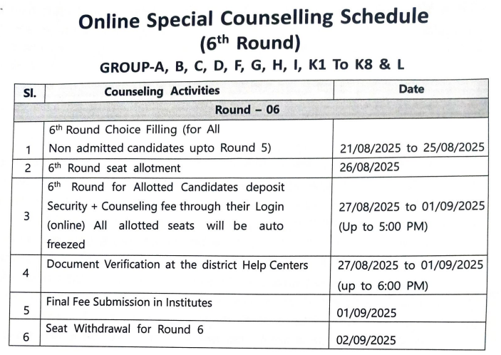 JEECUP 2025 Round 6 Counselling Fee Payment Last Date Extended; Check Document Verification and Other Details here