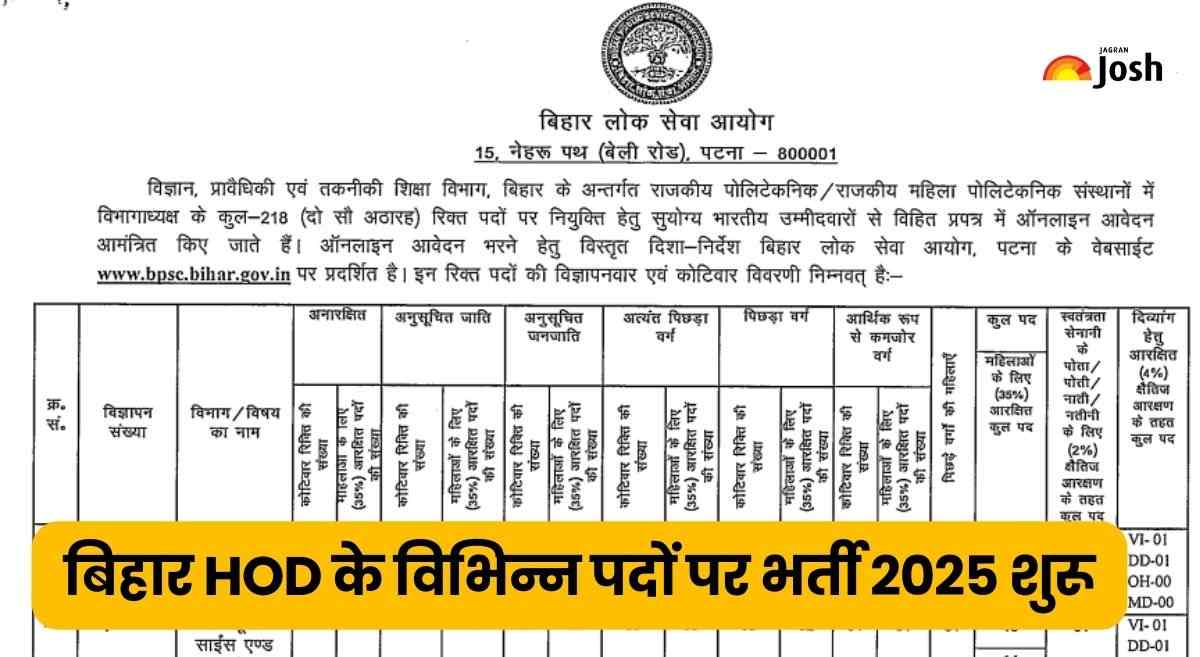 BPSC HOD Recruitment 2025: आज से करें बिहार HOD के विभिन्न पदों के लिए आवेदन, आयु सीमा और शैक्षणिक योग्यता सहित डिटेल जानें