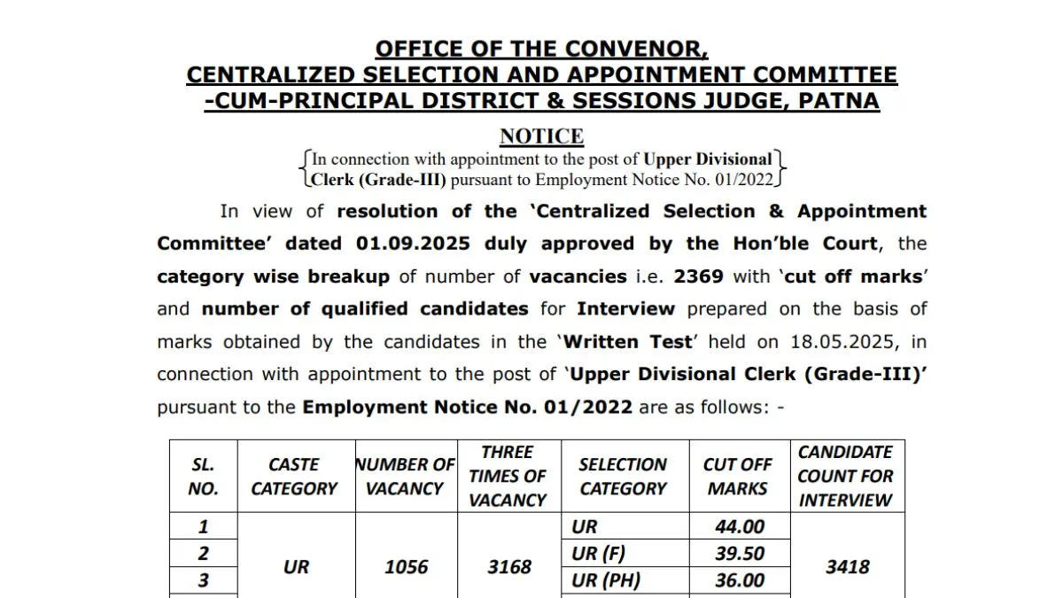 Bihar Civil Court Clerk Mains Result 2025 OUT