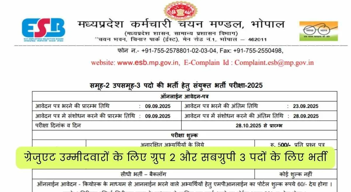 MPESB Recruitment Notification 2025