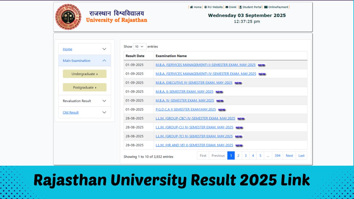 Rajasthan University Result 2025 Link [OUT]: राजस्थान यूनिवर्सिटी रिजल्ट uniraj.ac.in पर जारी, यहां से करें चेक