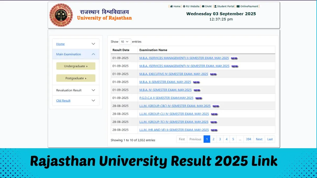 Rajasthan University Result 2025 जारी हुआ