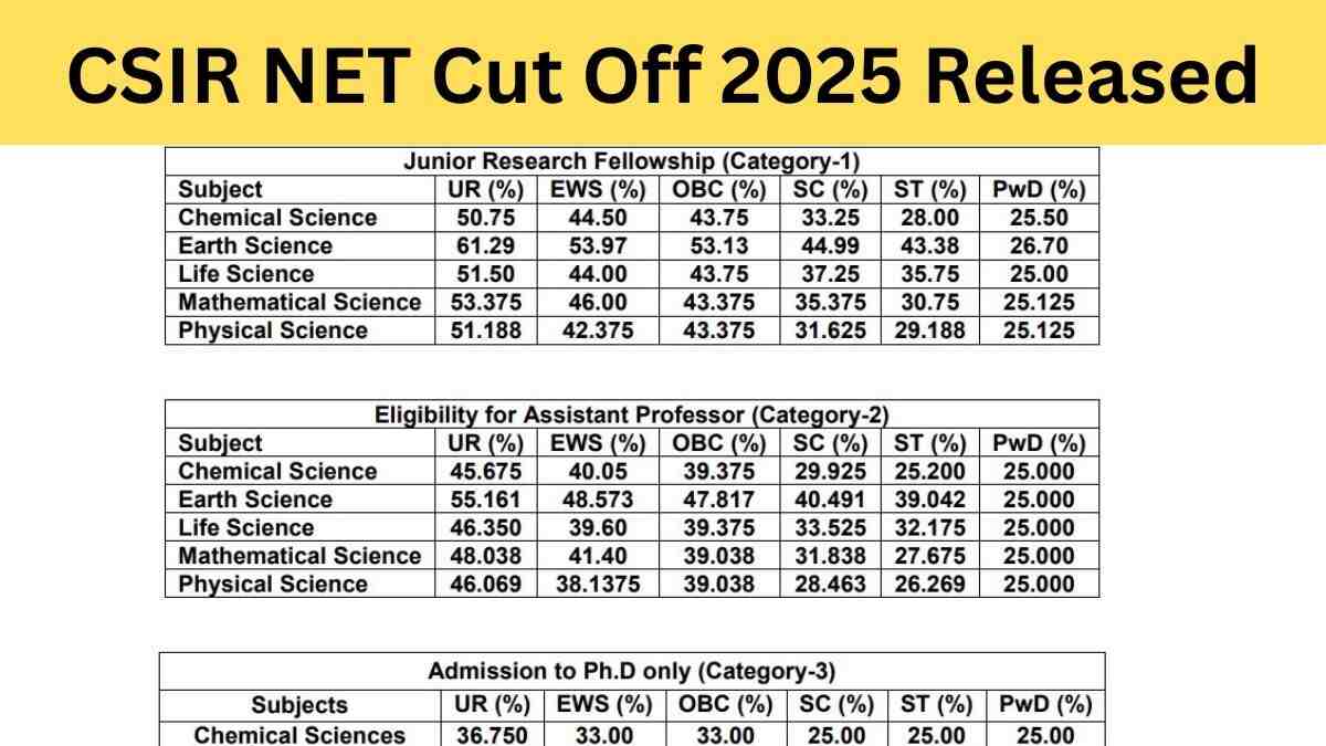 CSIR NET Cut Off 2025 Released at csirnet.nta.ac.in: Subject & Category-wise Cutoff Marks