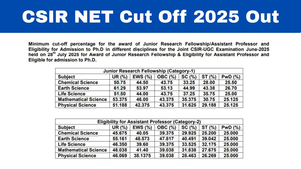 [Official] CSIR NET Cut Off 2025 Released: Check Subject-wise Cut Off Marks, Download PDF
