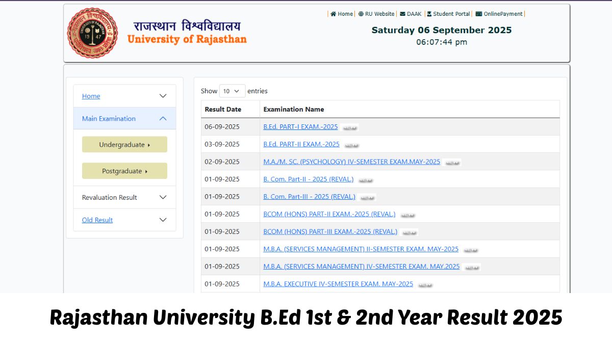 Rajasthan University B.Ed Result 2025 OUT: राजस्थान यूनिवर्सिटी बीएड 1st, 2nd ईयर रिजल्ट जारी, ये रहा Direct Link