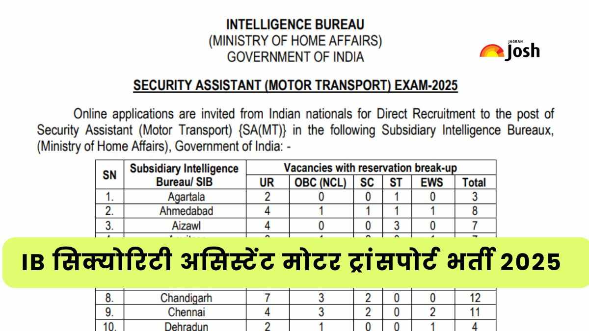 IB Security Assistant Recruitment 2025: आईबी में मोटर ट्रांसपोर्ट के 455 पदों पर भर्ती,चयन प्रक्रिया और आयु सीमा सहित डिटेल जानें