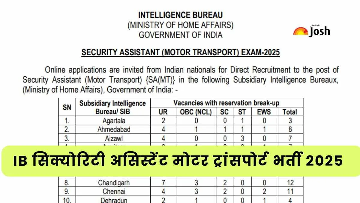 IB Security Assistant Motor Transport 2025 apply online