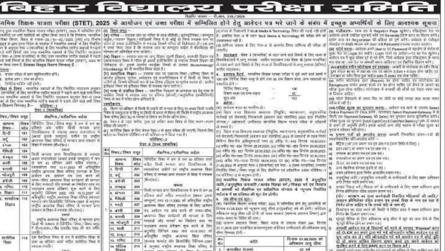 Bihar STET 2025 Notification: बिहार एसटीईटी नोटिफिकेशन जारी, यहां देखें आवेदन प्रक्रिया सहित अन्य डिटेल्स