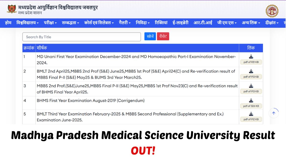 MPMSU Result 2025 OUT: मध्य प्रदेश मेडिकल साइंस यूनिवर्सिटी रिजल्ट जारी, ये रहा Direct Link