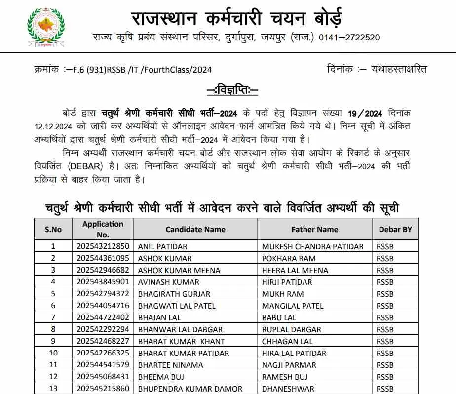 Rajasthan 4th Grade Exam 2025