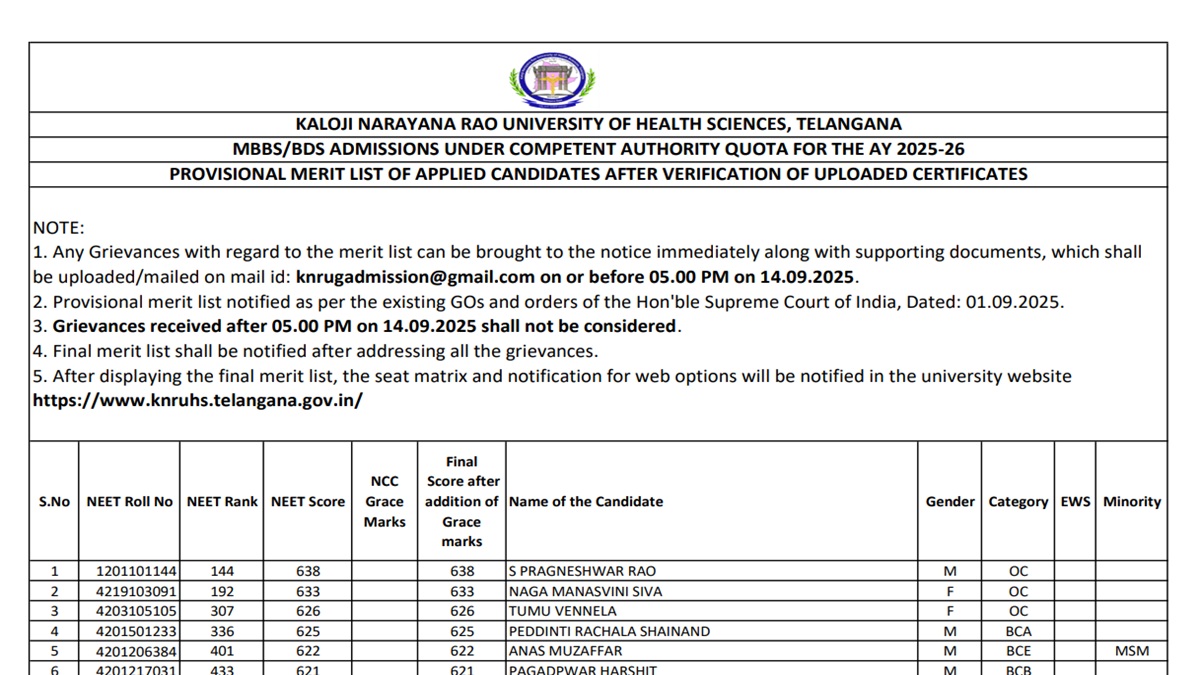 Telangana NEET UG Counselling 2025 Merit List Out at knruhs.telangana.gov.in