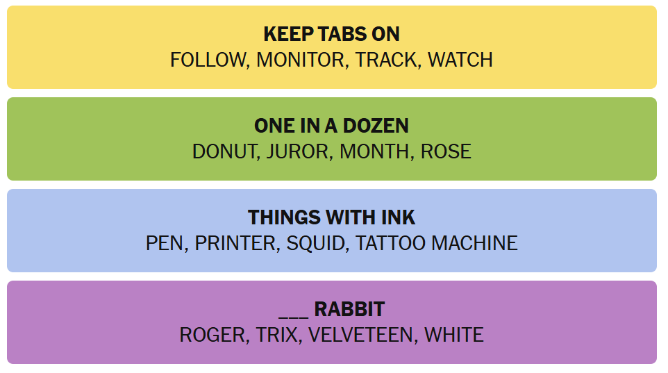 NYT Connections Hints September 16, 2025 Check Clues and Answers to