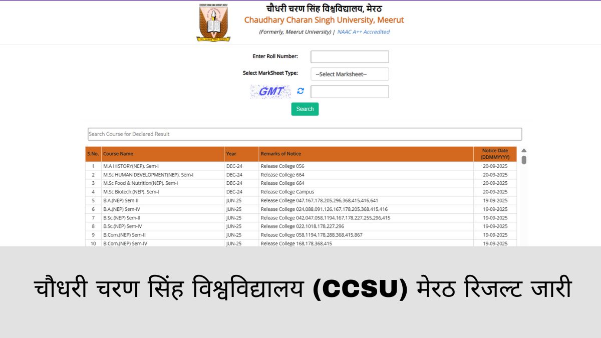 CCS University Result 2025 OUT: चौधरी चरण सिंह विश्वविद्यालय परिणाम जारी, ccsuniversity.ac.in से करें चेक