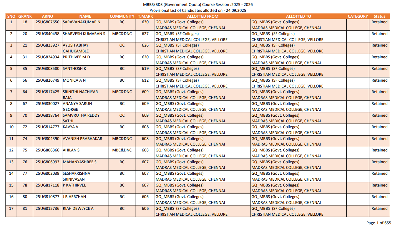 TN NEET UG 2025: Round 2 Seat Allotment Result Released at tnmedicalselection.net; Details here